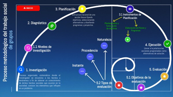 PROCESO METODOLÓGICO DEL TRABAJO SOCIAL
