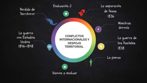 CONFLICTOS INTERNACIONALES Y DESPOJO TERRITORIAL
