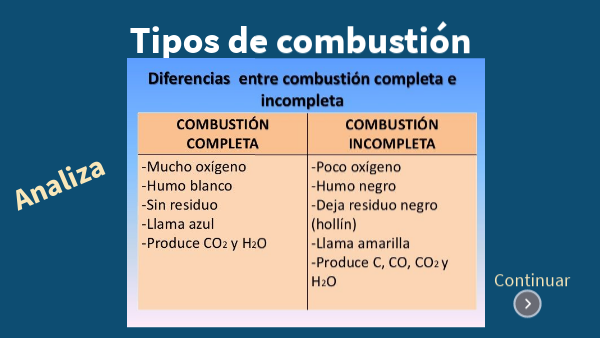 Cuales Son Los Tipos De Combustion