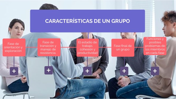 Cuales Son Las Caracteristicas De Los Grupos view.genial.ly