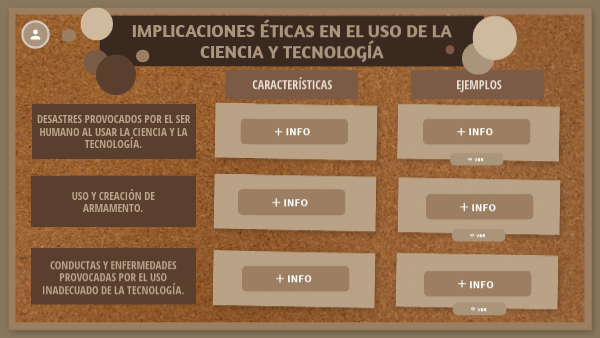 Implicaciones Eticas De La Ciencia Y Tecnologia