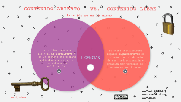 contenido abiertolibre