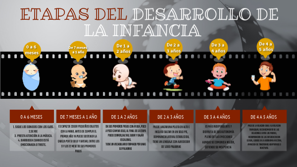 ETAPAS DE LA INFANCIA