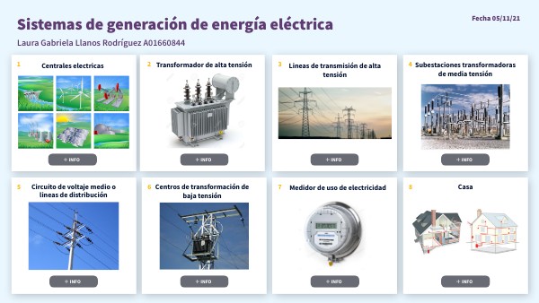 Generación de energía eléctrica