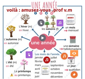 Les Mois Et Le Saisons Prof M V