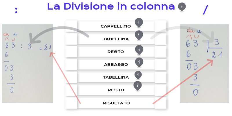 Divisione in colonna