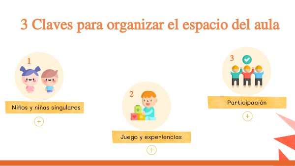 INFOGRAFÍA 3 CLAVES PARA ORGANIZAR EL ESPACIO EN EL AULA