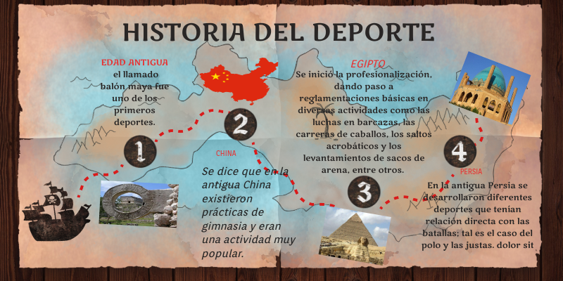 Resumen Sobre La Historia Del Deporte view.genial.ly