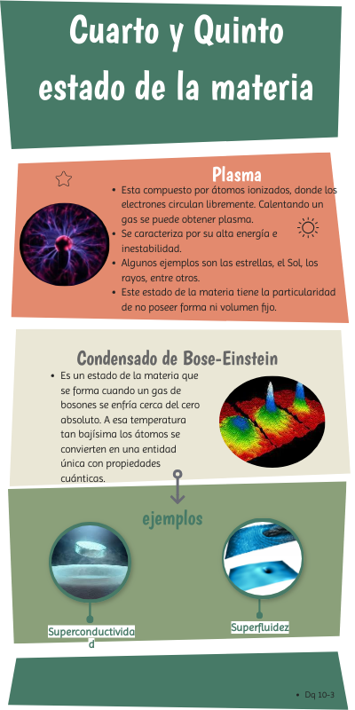 En Que Consiste El Quinto Estado De La Materia? – EGXMZ