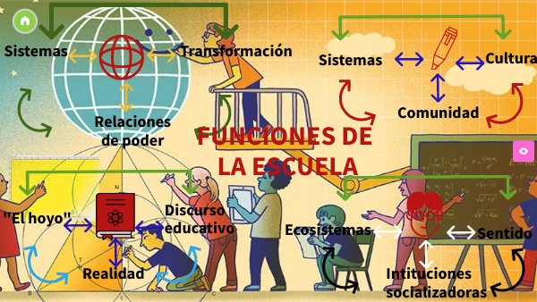 Cual Es La Funcion De La Escuela