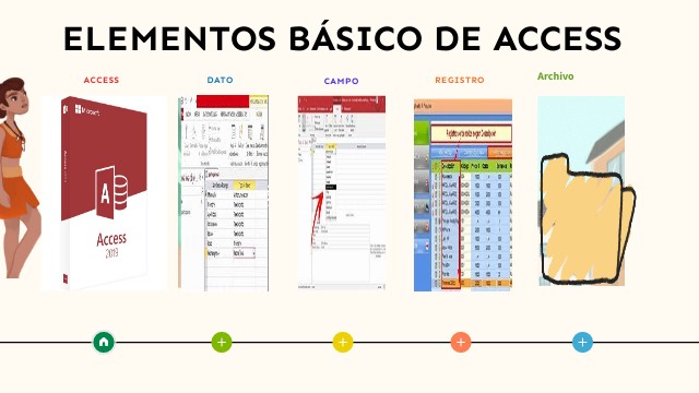 Elementos de ACCESS