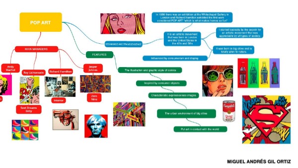POP ART CONCEPTUAL MAP