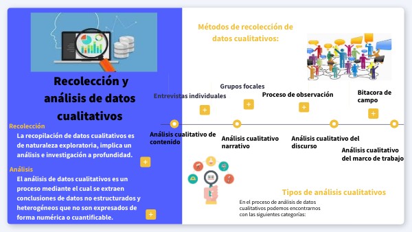 Recolección y análisis de datos
