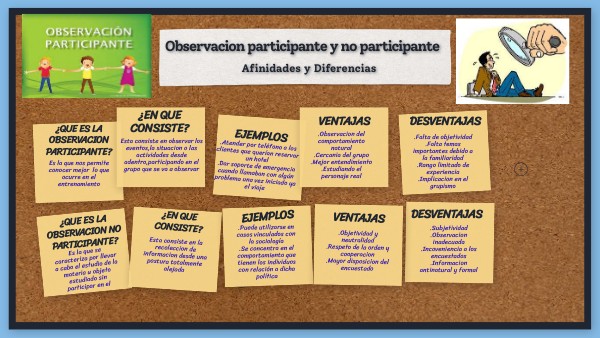 Observacion participante y no participante