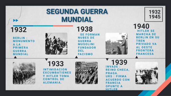 LINEA DEL TIEMPO SEGUNDA GUERRA MUNDIAL