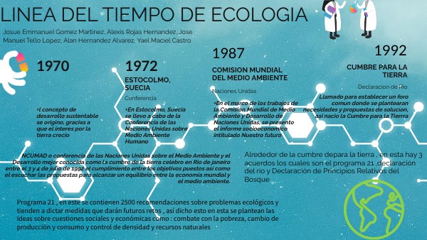 Linea de tiempo de la ecologia