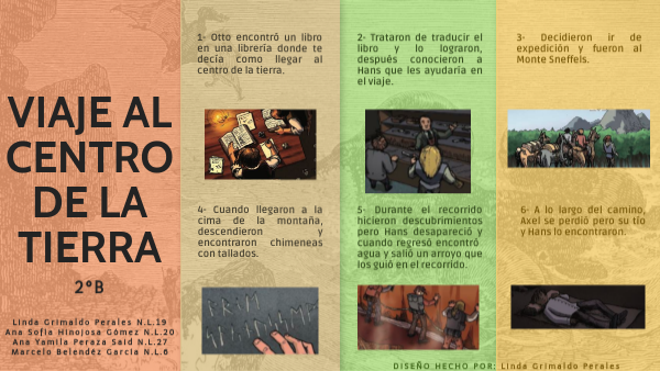 Viaje Al Centro De La Tierra Resumen Corto Pdf view.genial.ly