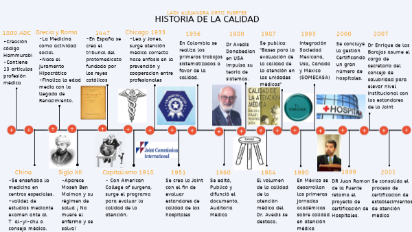 HISTORIA DE LA CALIDAD