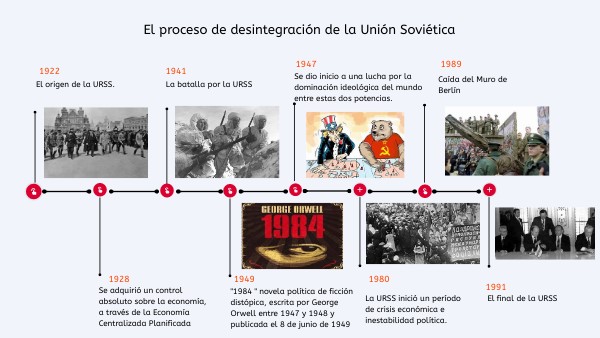 La desintegración de la URSS