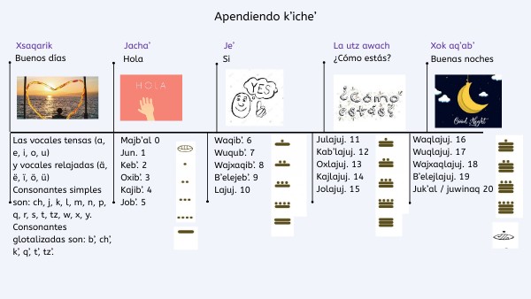 Apendiendo K Iche By 20190851 On Genially