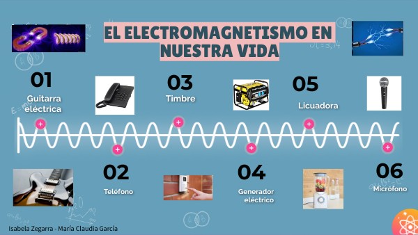 ELECTROMAGNETISMO en nuestra vida