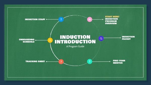 Introduction To Induction : Mathematical Induction – YWOJ
