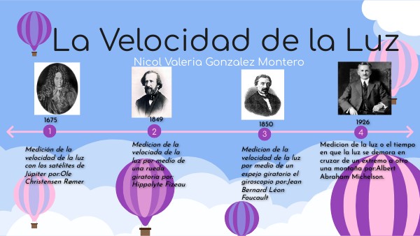 los experimentos efectuados para medir la velocidad de la luz.