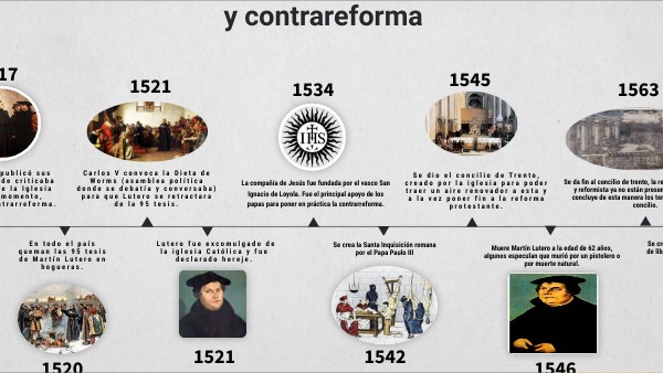 LÍNEA DE TIEMPO LA REFORMA Y CONTRAREFORMA