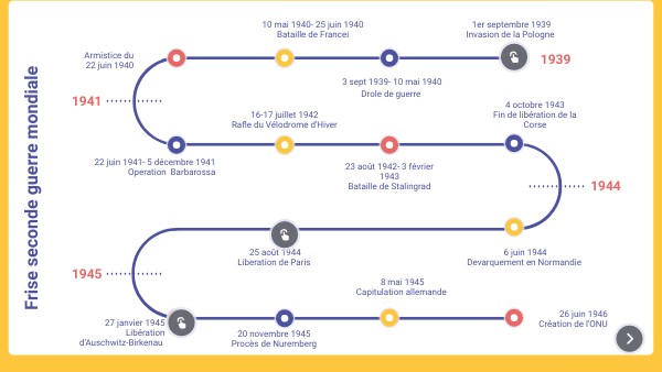 Chronologie 2eme guerre mondiale