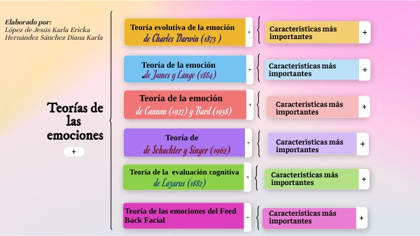Teorías de las emociones
