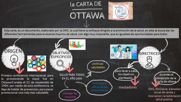 CARTA DE OTTAWA