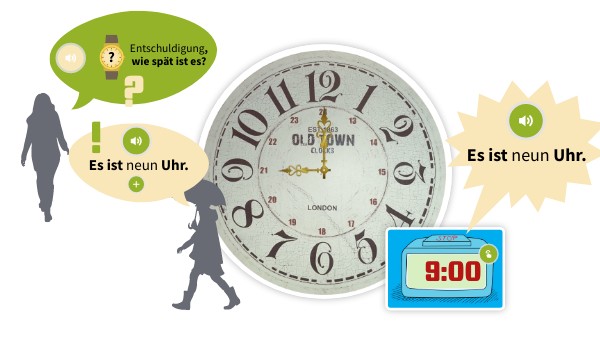 Hartz 4 überweisung Uhrzeit Sparkasse 2021 Erklärung - Die Uhrzeit