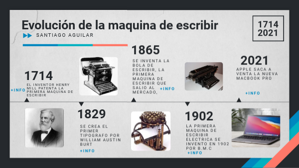 Evolucion De La Maquina De Escribir Electrica view.genial.ly