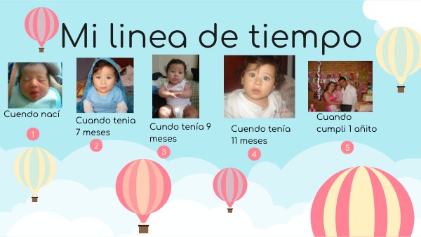Mi linea de tiempo