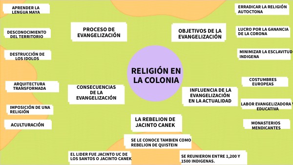RELIGIÓN DURANTE LA COLONIA