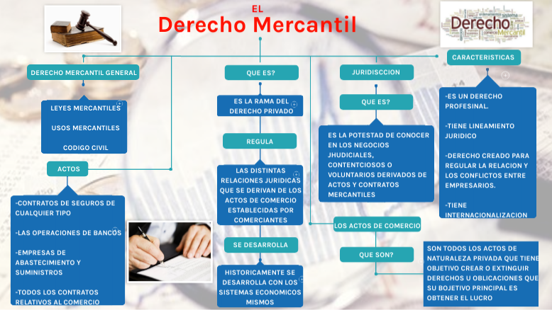 Derecho Mercantil