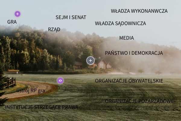 WOS- ustrój RP