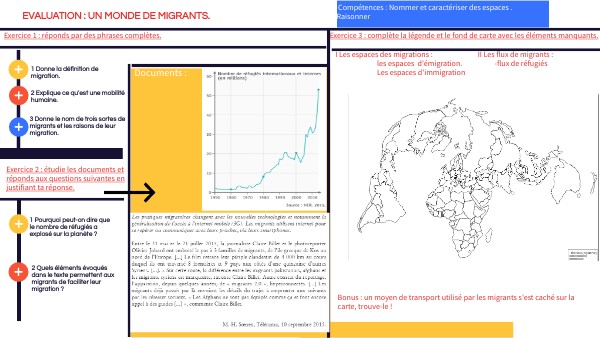 Evaluation 4e Migrants