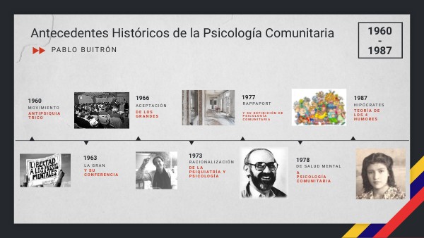 Antecedentes Históricos de la Psicología Comunitaria