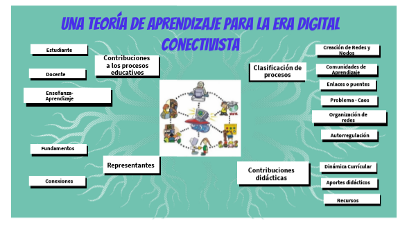 "La Era Digital" - Conectivismo