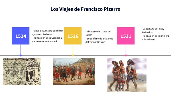 Los Viajes de Francisco Pizarro