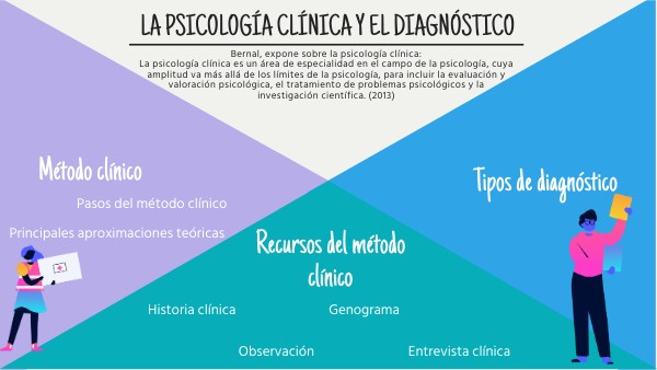 La psicología clínica y el método clínico