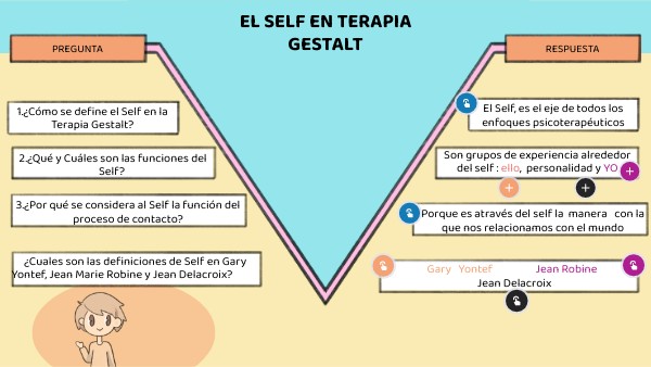 Que Es El Self En Psicologia