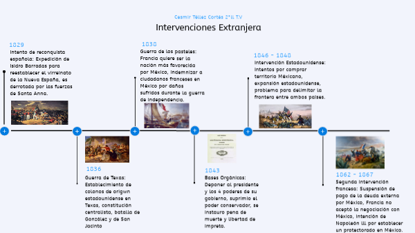 intervenciones extranjeras