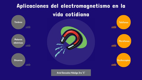 Aplicaciones del electromagnetismo en la la vida cotidiana