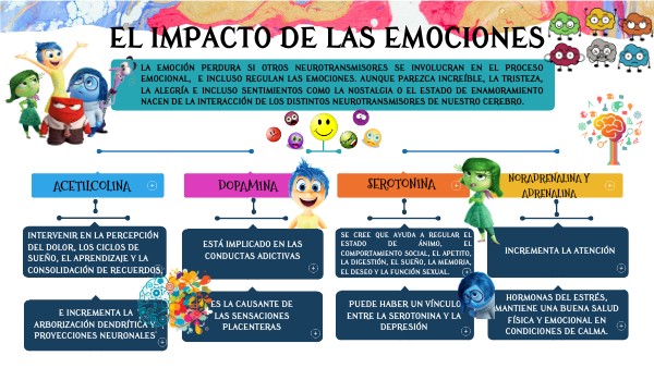 EL IMPACTO DE LAS EMOCIONES