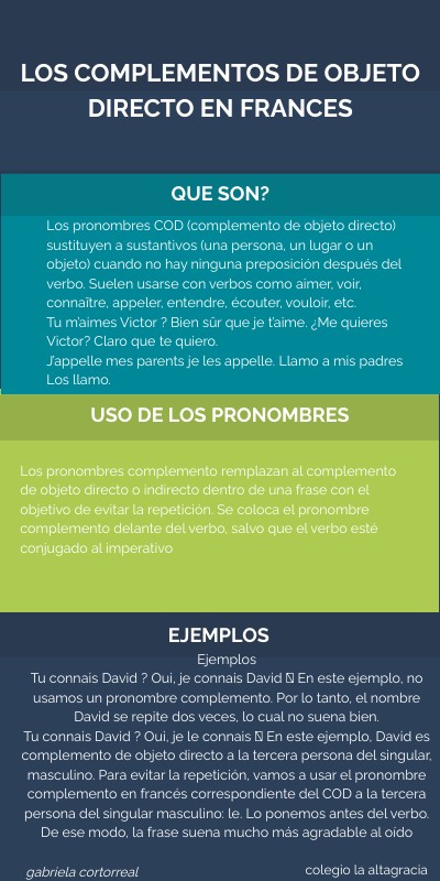 Los Pronombres Cod – HHCT
