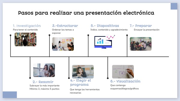 Pasos para una presentación electrónica
