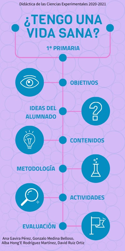 GRUPO 3A