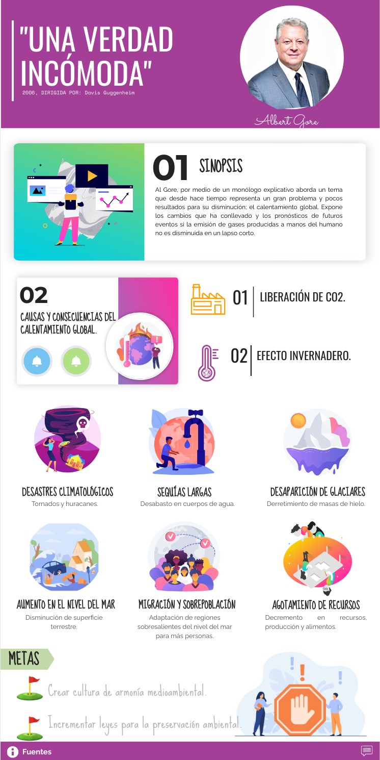 UNA VERDAD INCÓMODA UNA VERDAD INCÓMODA